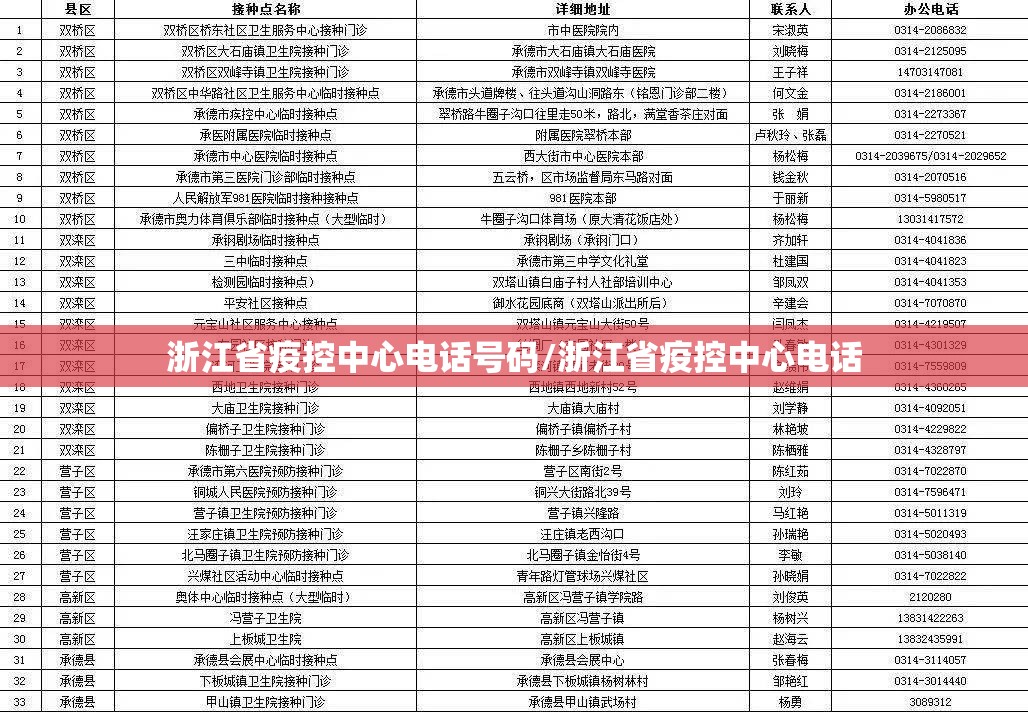 浙江省疫控中心电话号码/浙江省疫控中心电话