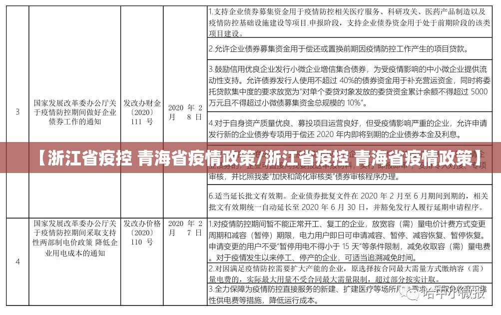 【浙江省疫控 青海省疫情政策/浙江省疫控 青海省疫情政策】