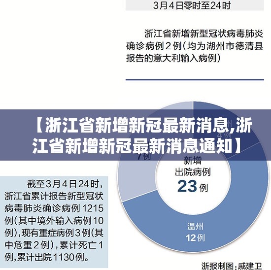 【浙江省新增新冠最新消息,浙江省新增新冠最新消息通知】