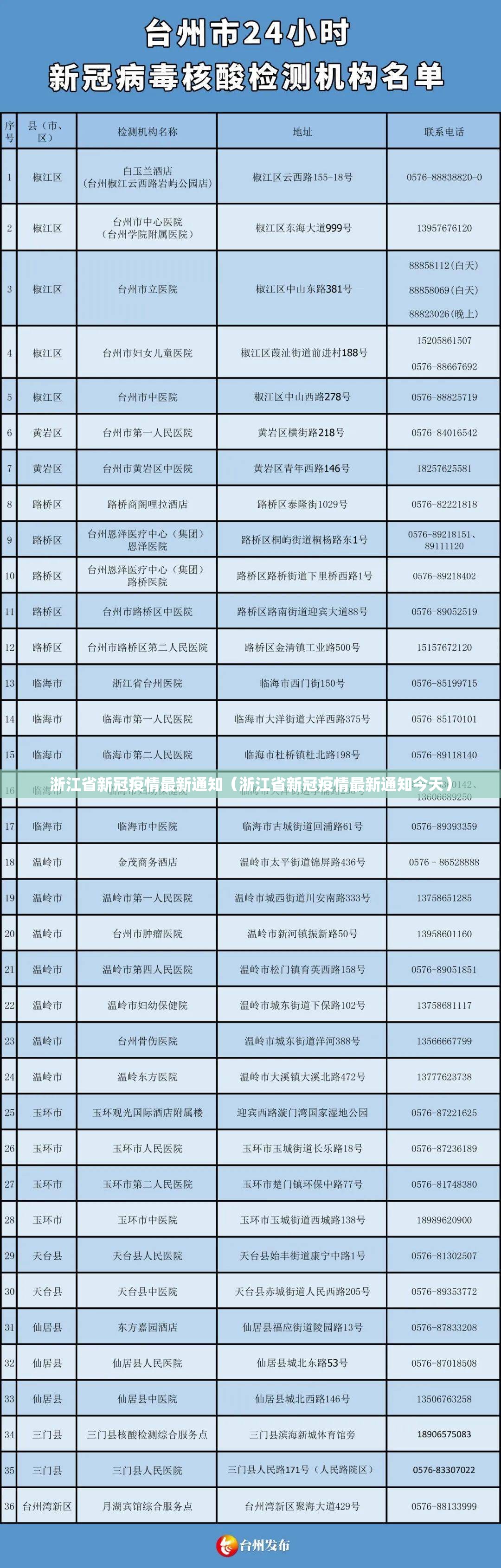 浙江省新冠疫情最新通知（浙江省新冠疫情最新通知今天）
