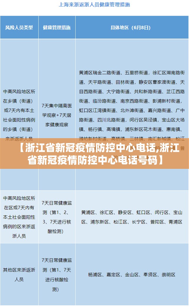 【浙江省新冠疫情防控中心电话,浙江省新冠疫情防控中心电话号码】