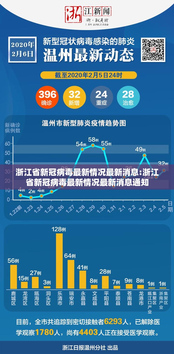 浙江省新冠病毒最新情况最新消息:浙江省新冠病毒最新情况最新消息通知