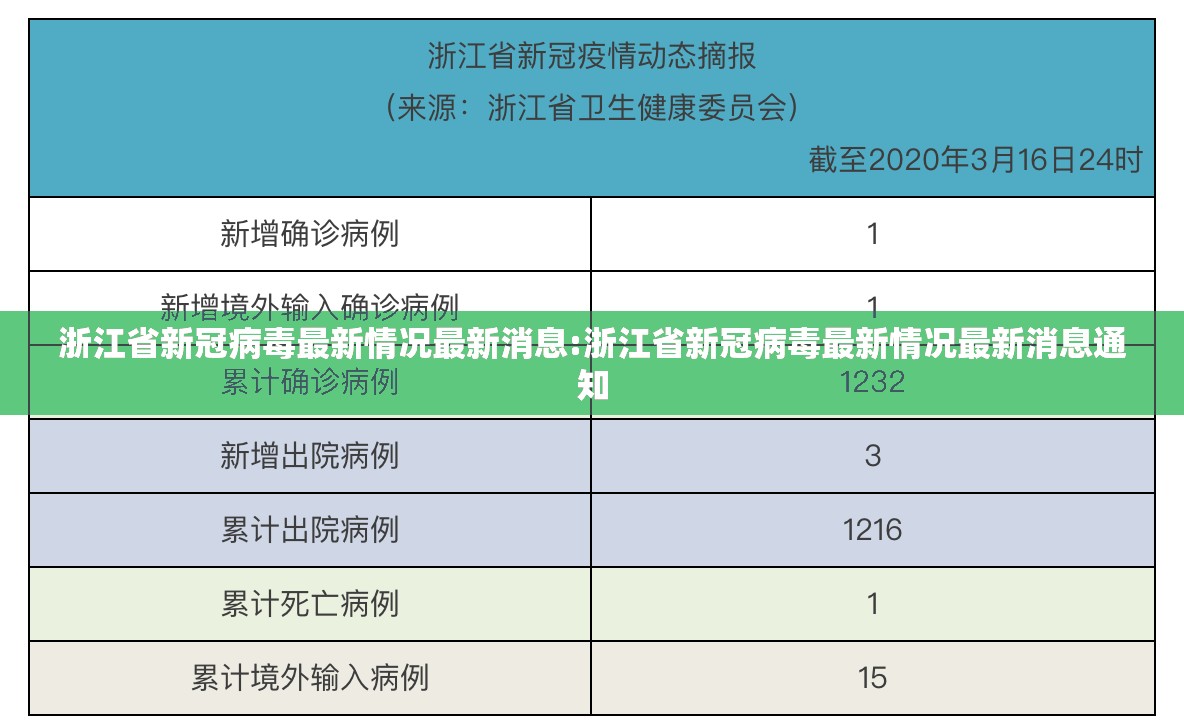 浙江省新冠病毒最新情况最新消息:浙江省新冠病毒最新情况最新消息通知