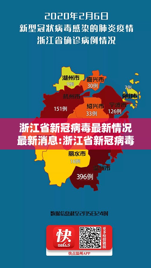浙江省新冠病毒最新情况最新消息:浙江省新冠病毒最新情况最新消息通知