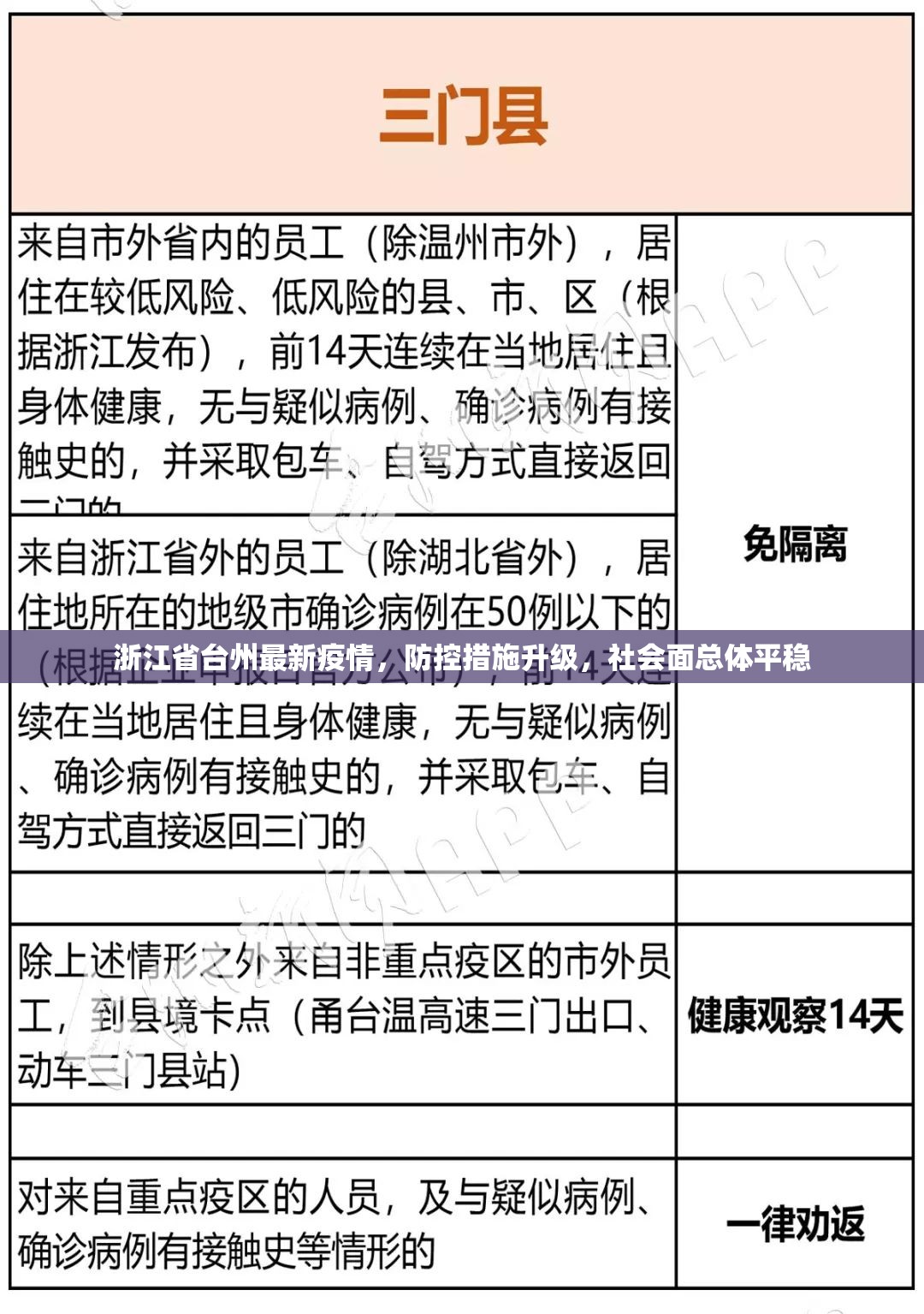 浙江省台州最新疫情，防控措施升级，社会面总体平稳