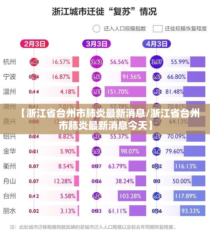 【浙江省台州市肺炎最新消息/浙江省台州市肺炎最新消息今天】