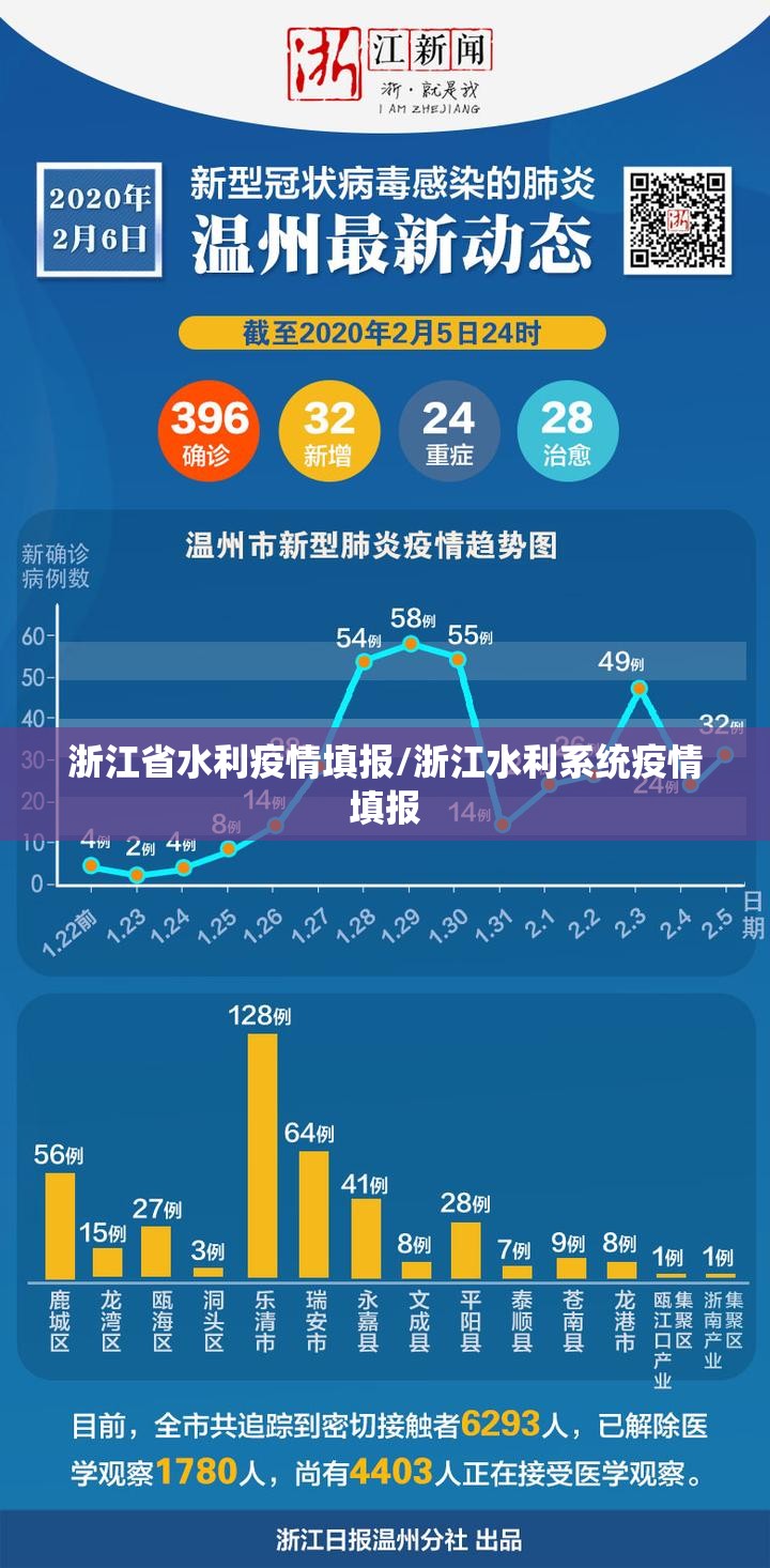 浙江省水利疫情填报/浙江水利系统疫情填报