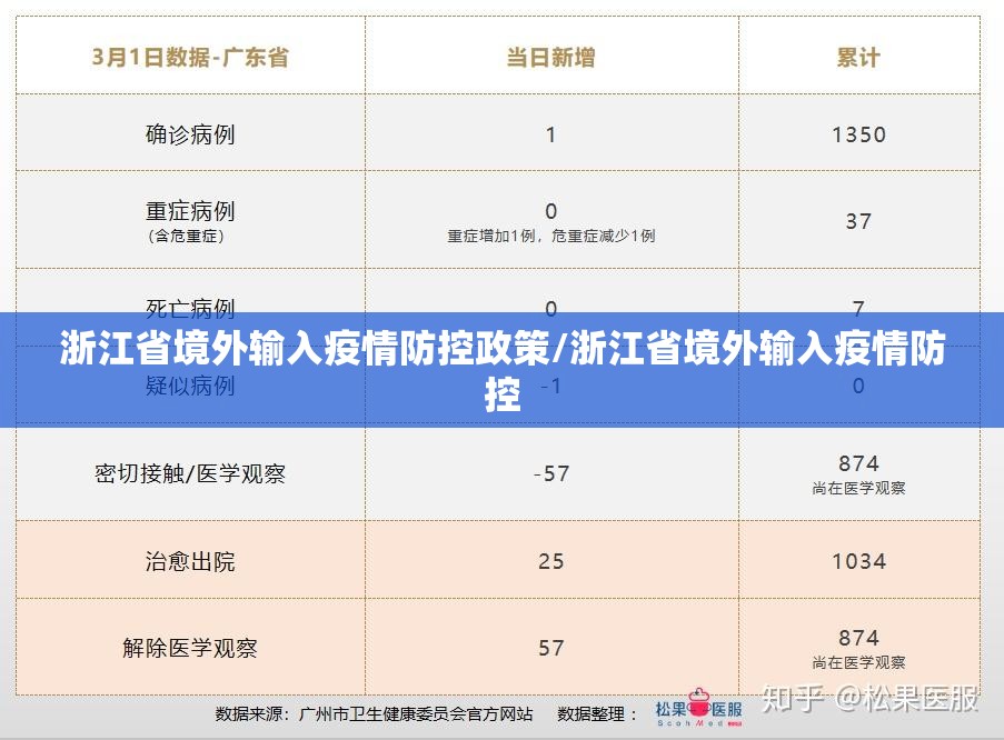 浙江省境外输入疫情防控政策/浙江省境外输入疫情防控