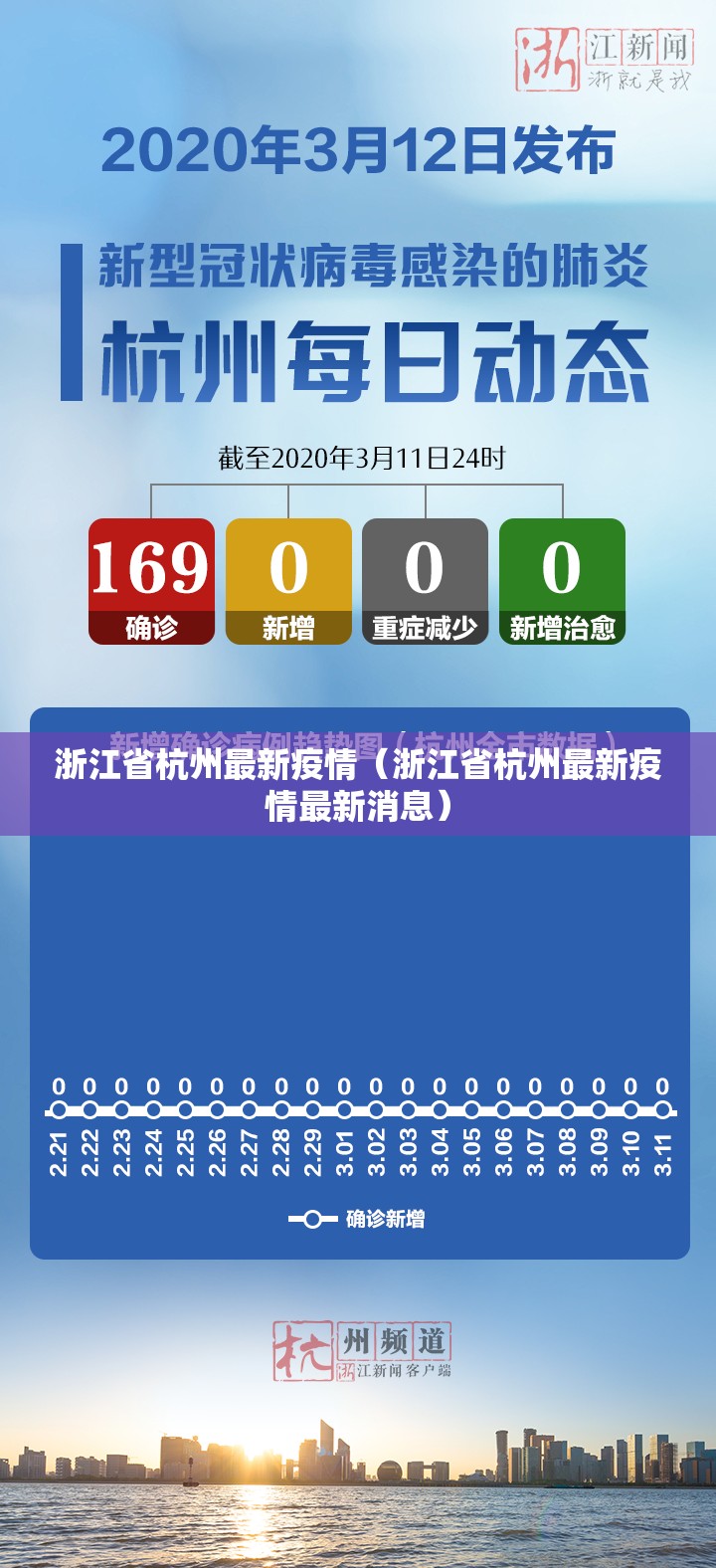 浙江省杭州最新疫情（浙江省杭州最新疫情最新消息）