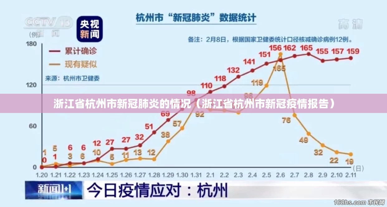 浙江省杭州市新冠肺炎的情况（浙江省杭州市新冠疫情报告）