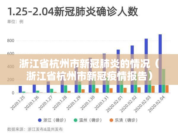 浙江省杭州市新冠肺炎的情况（浙江省杭州市新冠疫情报告）