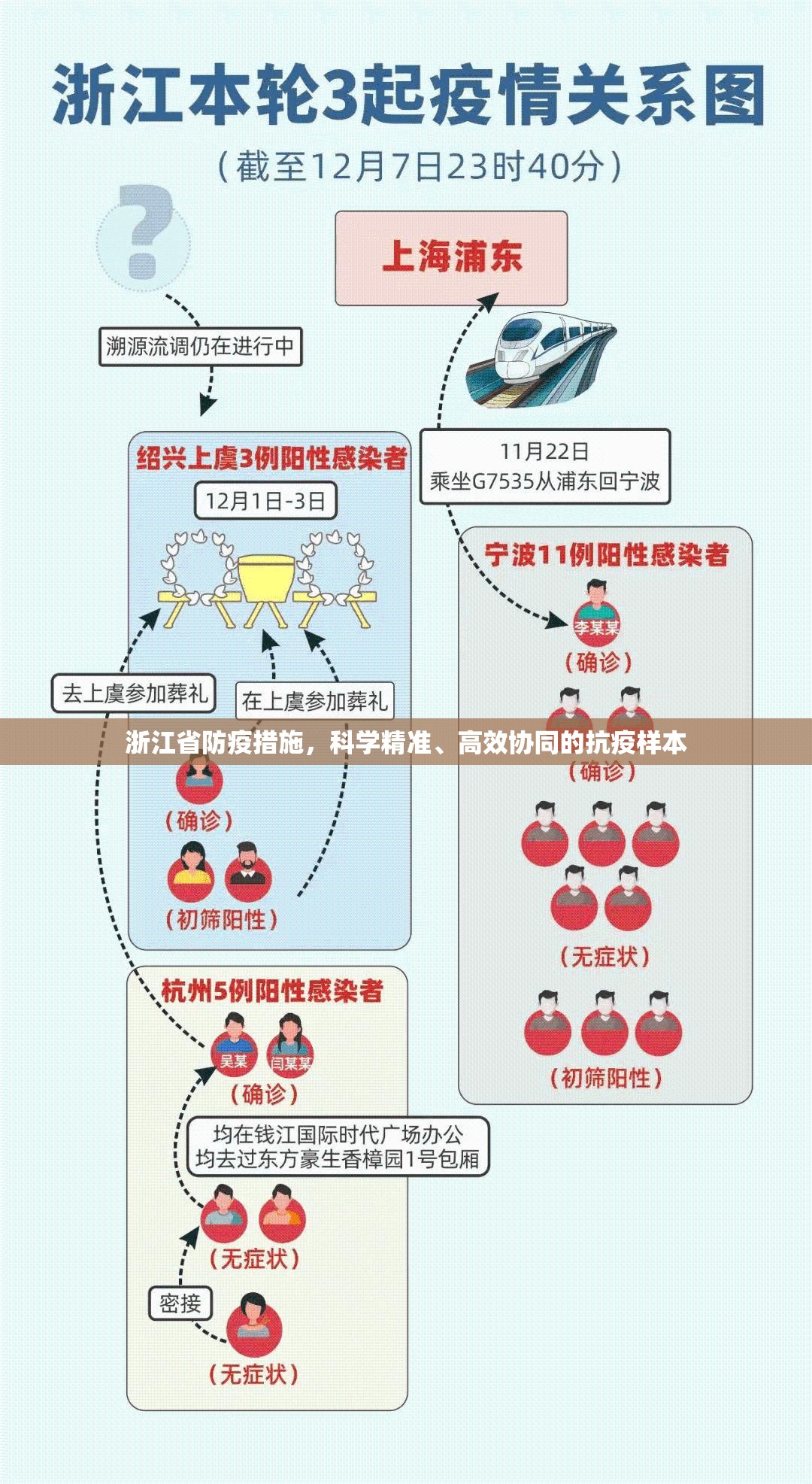 浙江省防疫措施，科学精准、高效协同的抗疫样本
