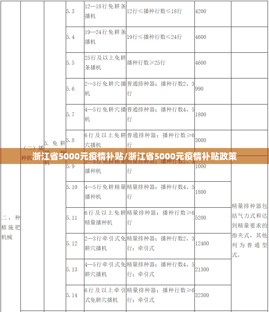 浙江省5000元疫情补贴/浙江省5000元疫情补贴政策