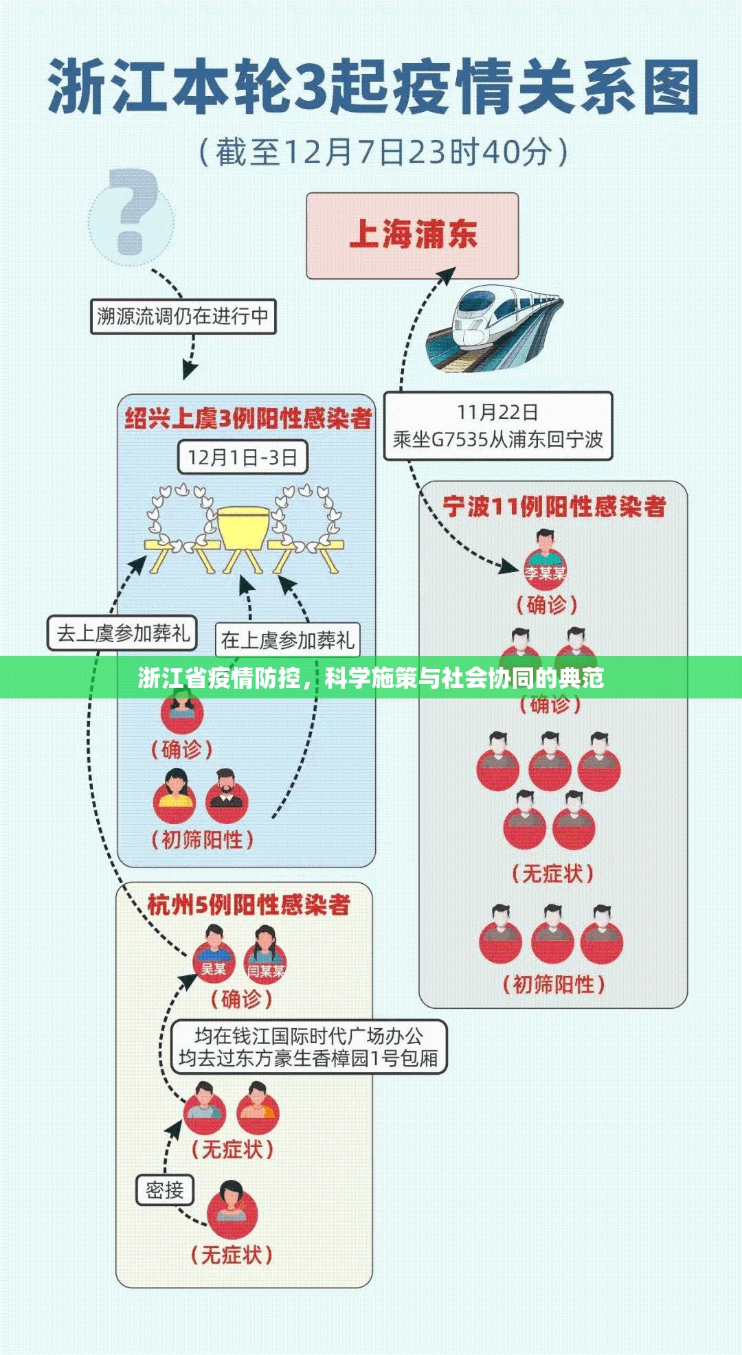 浙江省疫情防控，科学施策与社会协同的典范