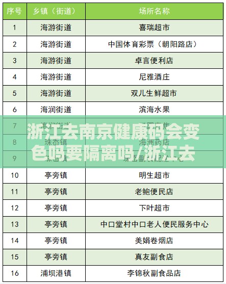 浙江去南京健康码会变色吗要隔离吗/浙江去南京健康码会变色吗