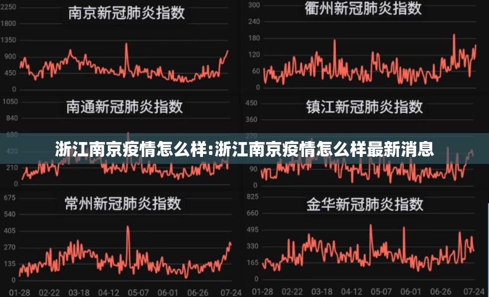 浙江南京疫情怎么样:浙江南京疫情怎么样最新消息