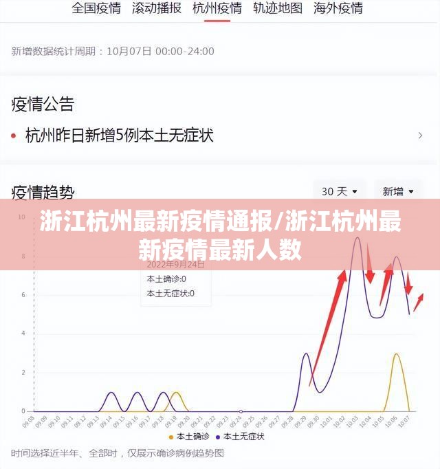 浙江杭州最新疫情通报/浙江杭州最新疫情最新人数