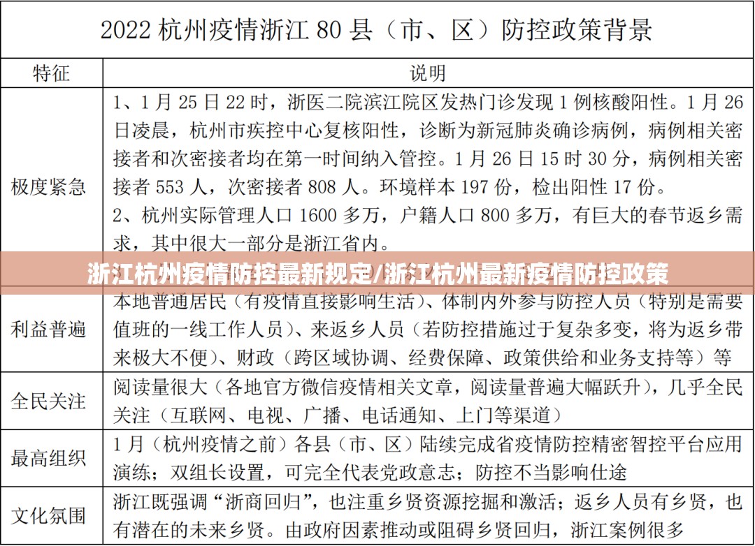 浙江杭州疫情防控最新规定/浙江杭州最新疫情防控政策