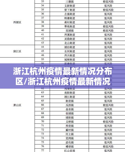 浙江杭州疫情最新情况分布区/浙江杭州疫情最新情况等级