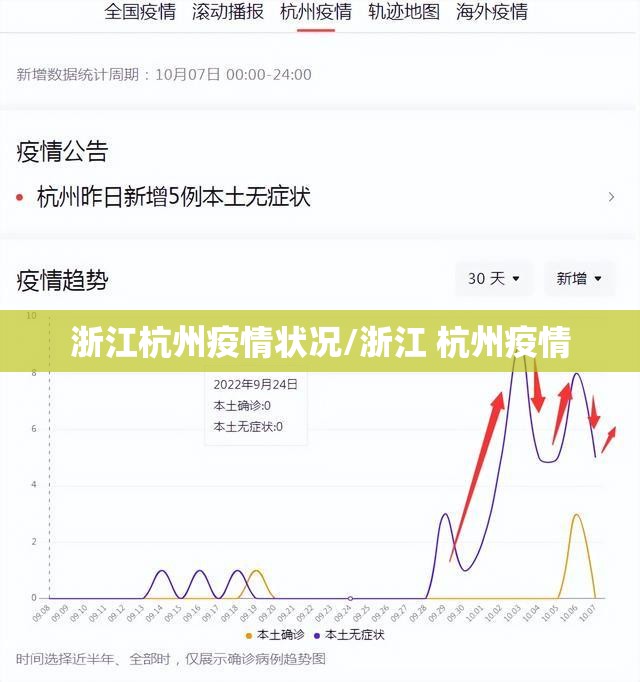 浙江杭州疫情状况/浙江 杭州疫情