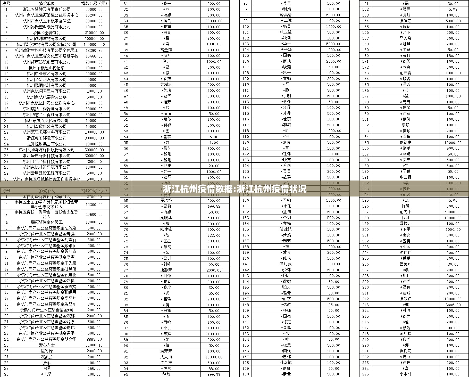 浙江杭州疫情数据:浙江杭州疫情状况