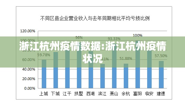 浙江杭州疫情数据:浙江杭州疫情状况