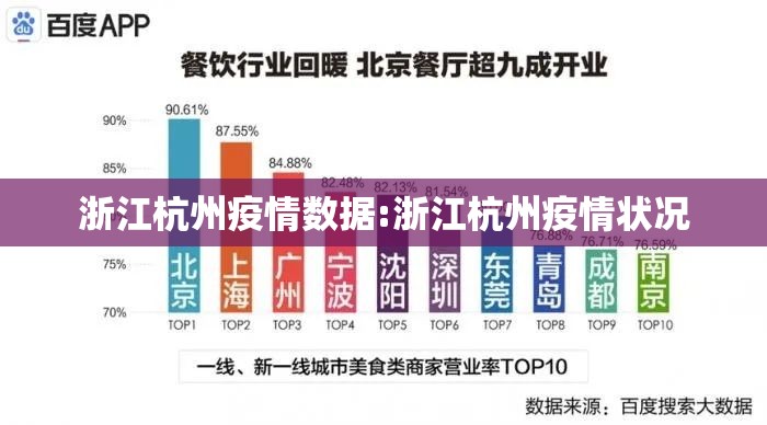浙江杭州疫情数据:浙江杭州疫情状况