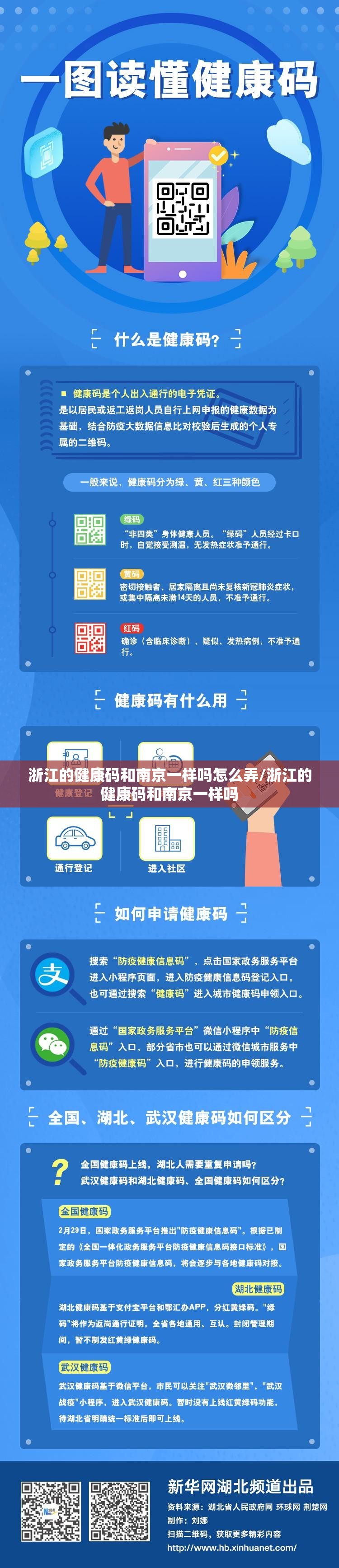 浙江的健康码和南京一样吗怎么弄/浙江的健康码和南京一样吗