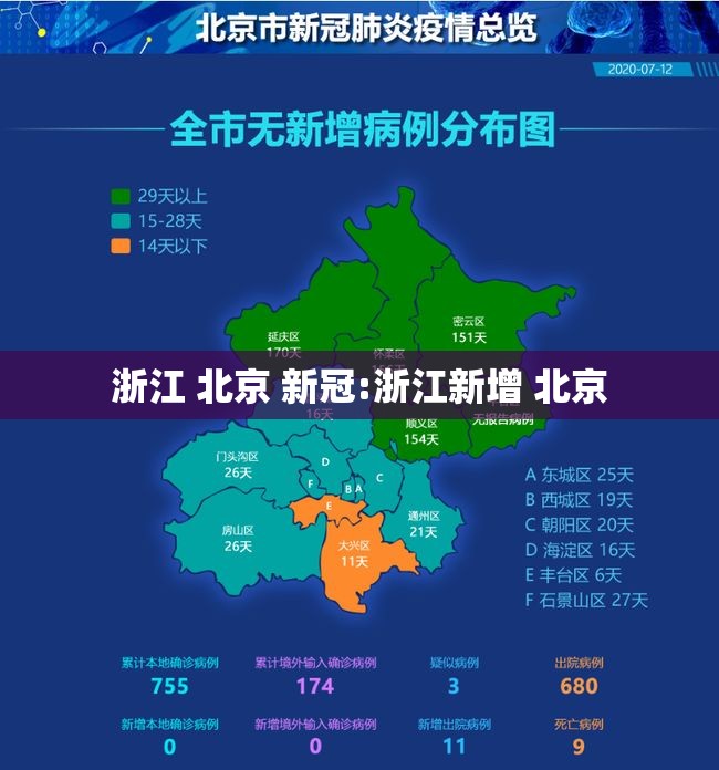 浙江 北京 新冠:浙江新增 北京