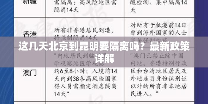 这几天北京到昆明要隔离吗？最新政策详解