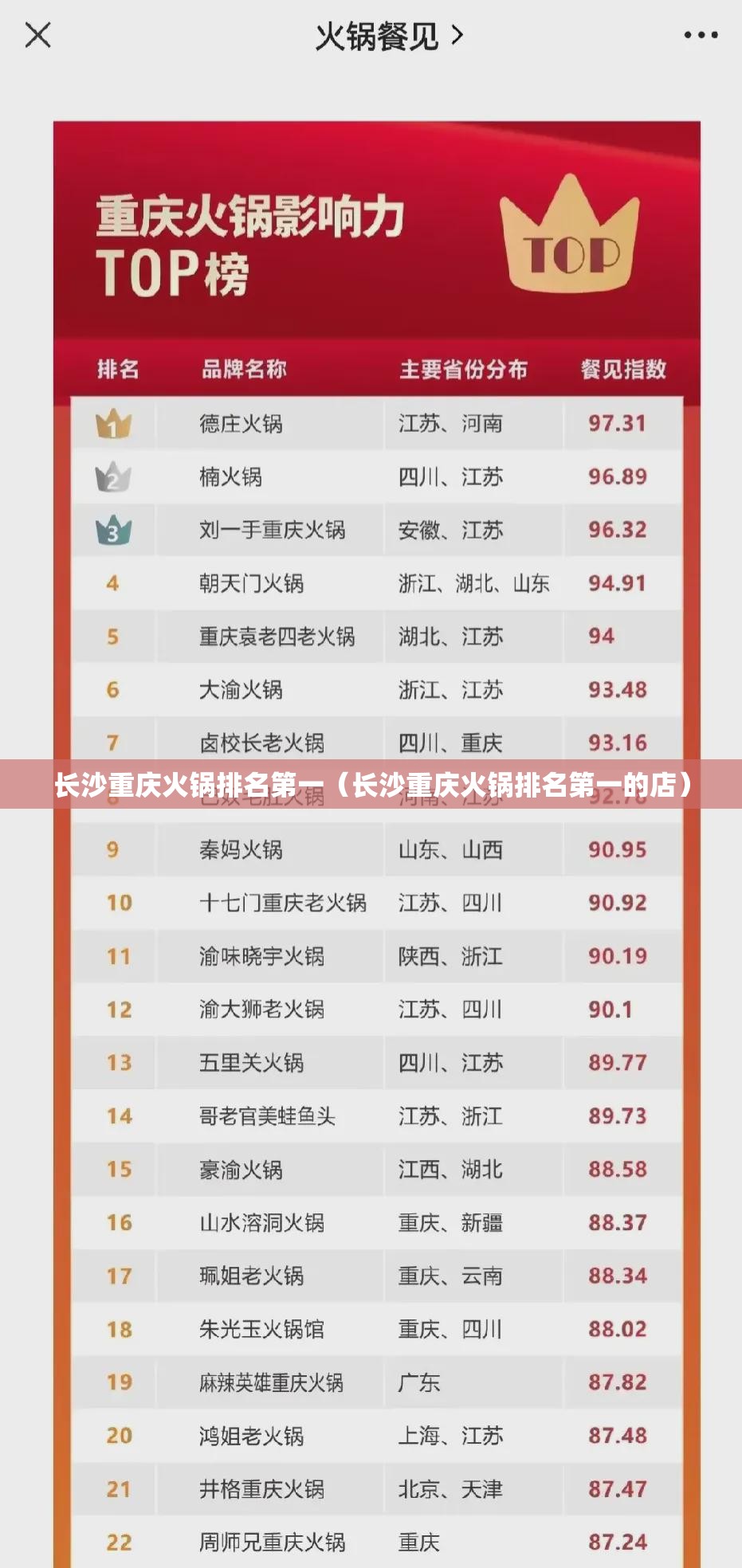 长沙重庆火锅排名第一（长沙重庆火锅排名第一的店）