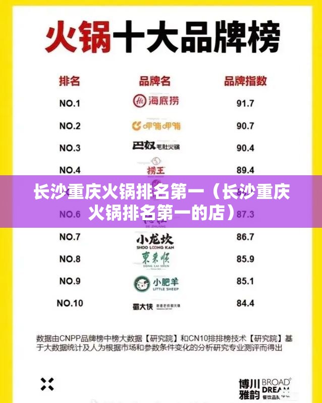 长沙重庆火锅排名第一（长沙重庆火锅排名第一的店）