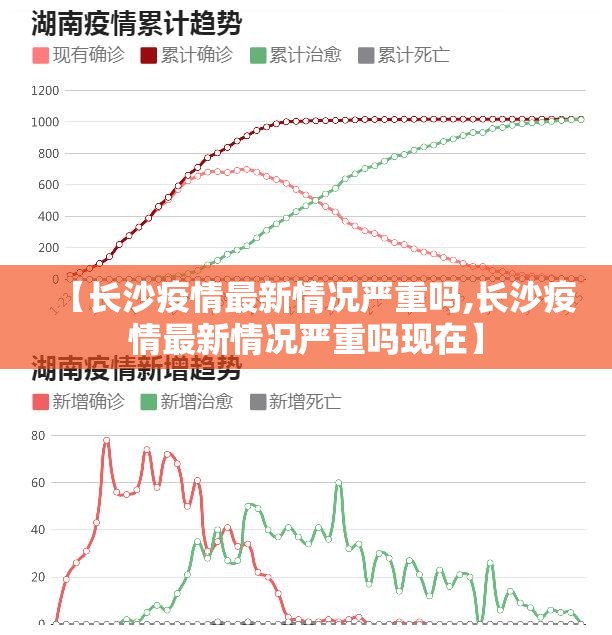 【长沙疫情最新情况严重吗,长沙疫情最新情况严重吗现在】