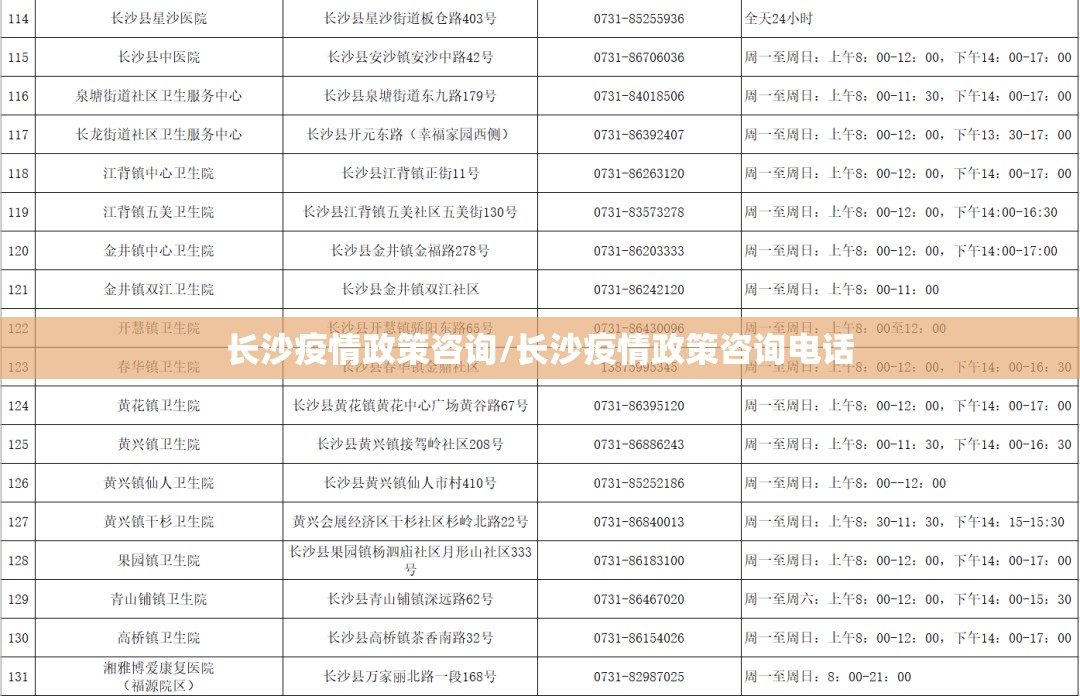 长沙疫情政策咨询/长沙疫情政策咨询电话