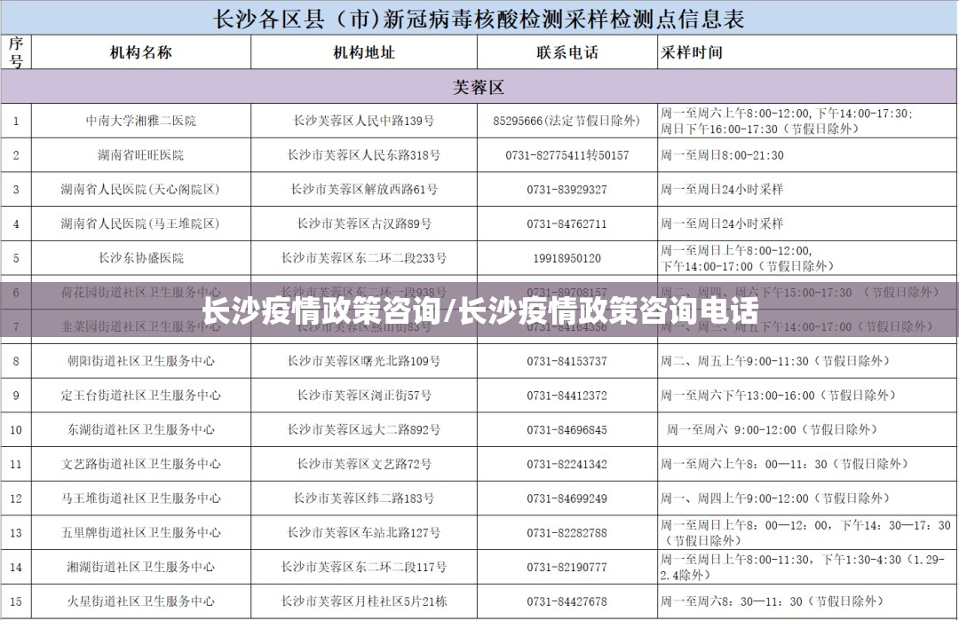 长沙疫情政策咨询/长沙疫情政策咨询电话