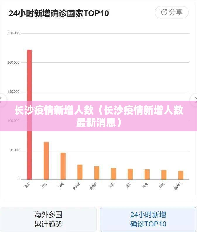 长沙疫情新增人数（长沙疫情新增人数最新消息）