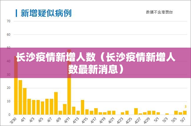 长沙疫情新增人数（长沙疫情新增人数最新消息）