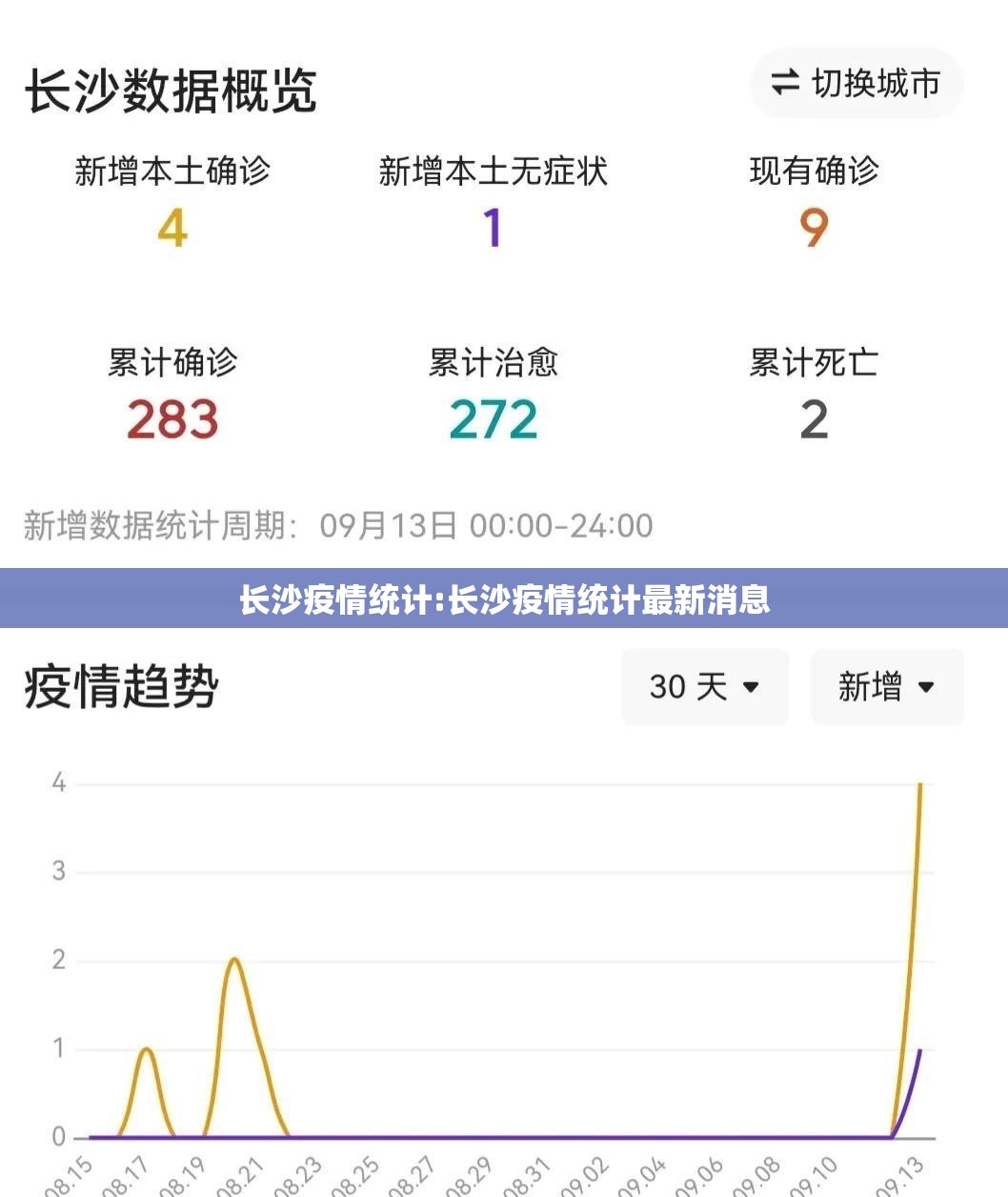 长沙疫情统计:长沙疫情统计最新消息