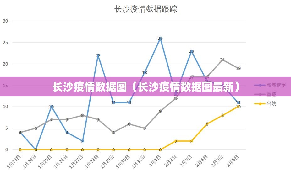 长沙疫情数据图（长沙疫情数据图最新）