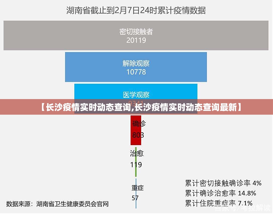 【长沙疫情实时动态查询,长沙疫情实时动态查询最新】