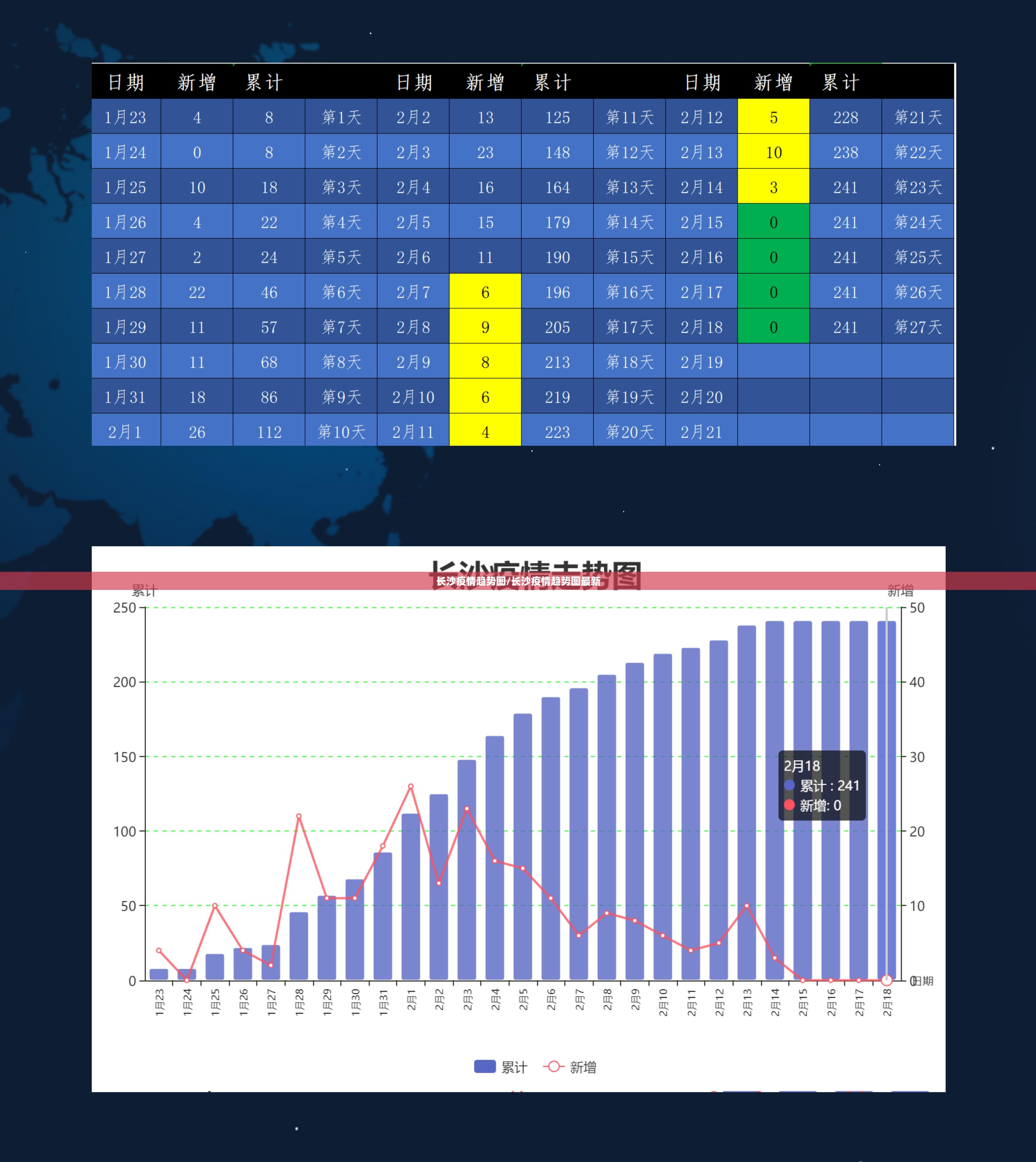 长沙疫情趋势图/长沙疫情趋势图最新
