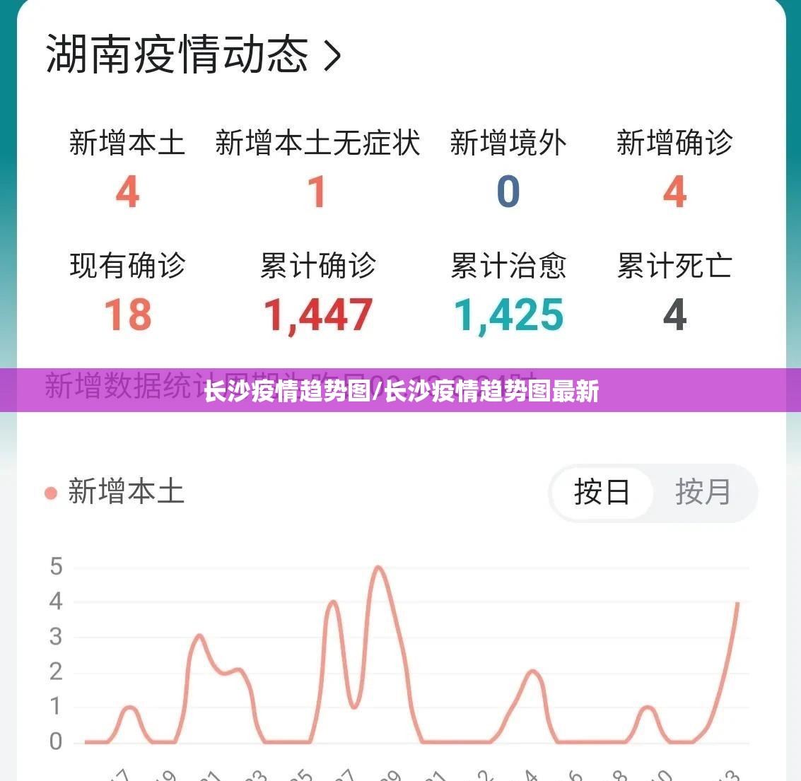 长沙疫情趋势图/长沙疫情趋势图最新