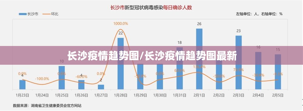 长沙疫情趋势图/长沙疫情趋势图最新