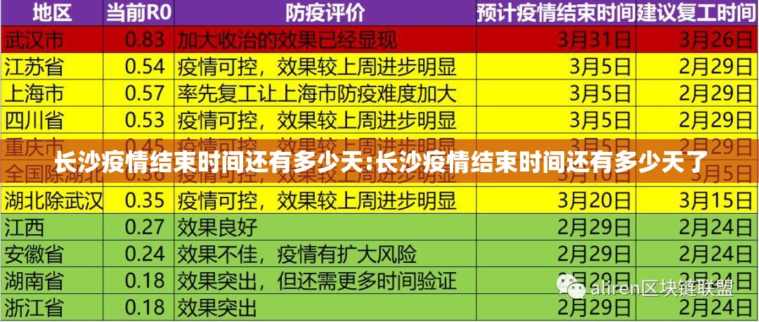 长沙疫情结束时间还有多少天:长沙疫情结束时间还有多少天了