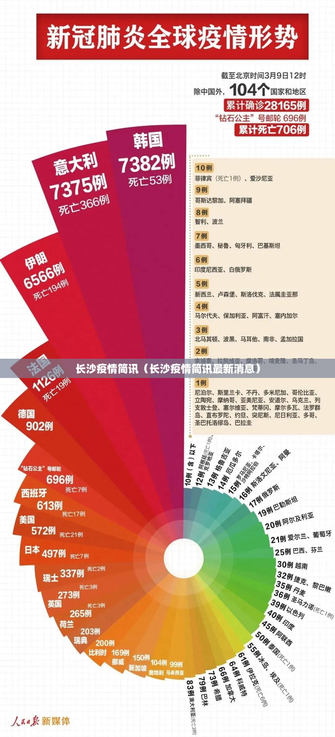 长沙疫情简讯（长沙疫情简讯最新消息）