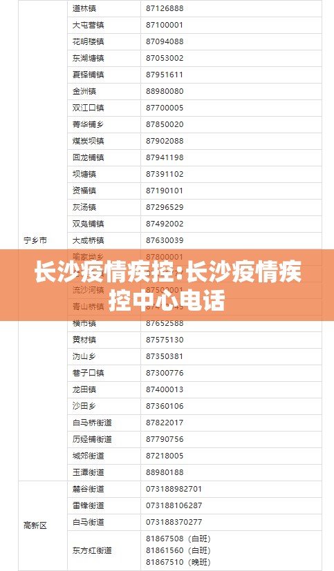 长沙疫情疾控:长沙疫情疾控中心电话