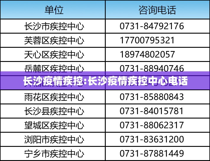 长沙疫情疾控:长沙疫情疾控中心电话