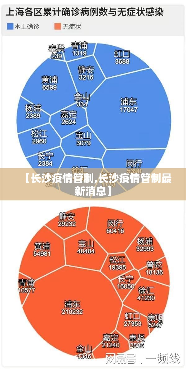 【长沙疫情管制,长沙疫情管制最新消息】