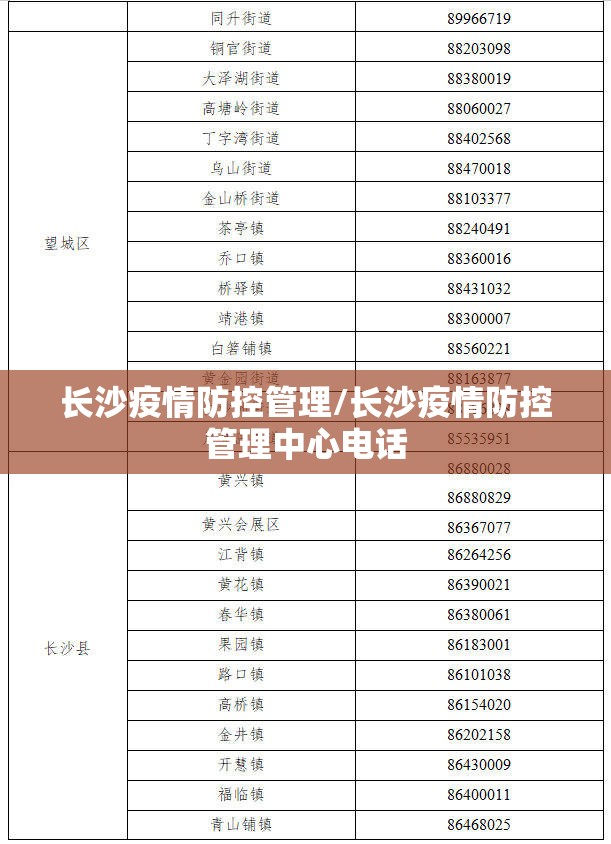 长沙疫情防控管理/长沙疫情防控管理中心电话