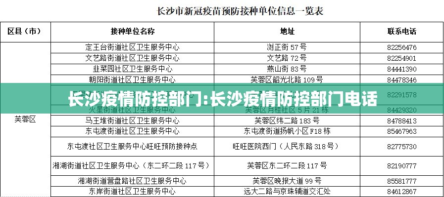 长沙疫情防控部门:长沙疫情防控部门电话